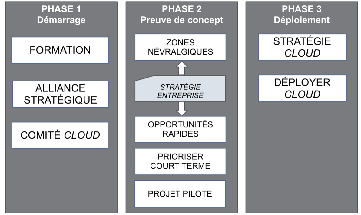 Graphique infonuagique